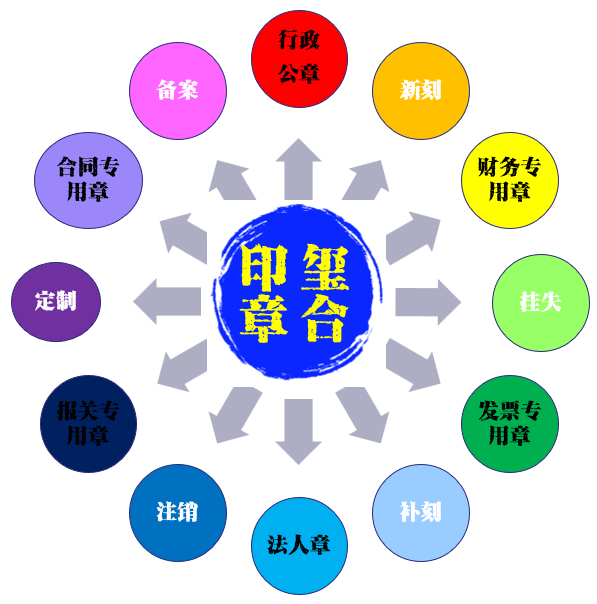 假印章的危害