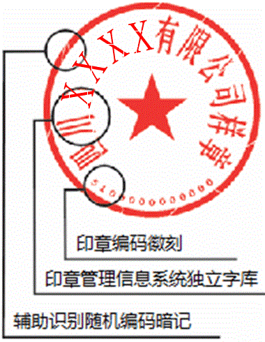 德陽印章業治安管理信息系統公章刻制備案指南